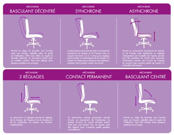 Fauteuils de bureau