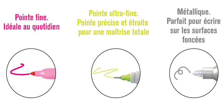 Sharpie, écrivez où vous voulez 2 VISUEL 3