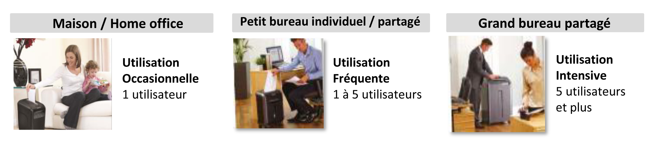 frequence-utilisation-destructeur-fellowes