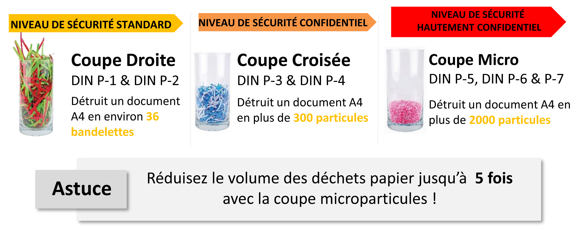 niveau-securite-donnees