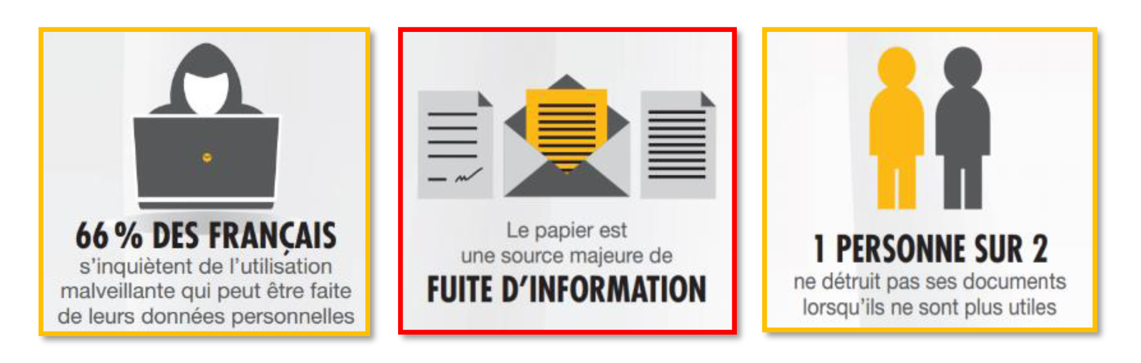 stat-donnees-confidentielles-fellowes