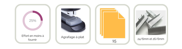 La gamme d'agrafeuses Rapesco® 10 flat-clinch-caracteristiques