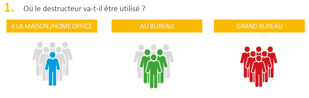 Règle du bureau #1 : Protégez vos données confidentielles et personnelles papier 4 home