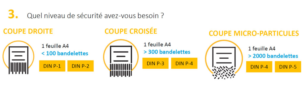 Règle du bureau #1 : Protégez vos données confidentielles et personnelles papier 6 securité