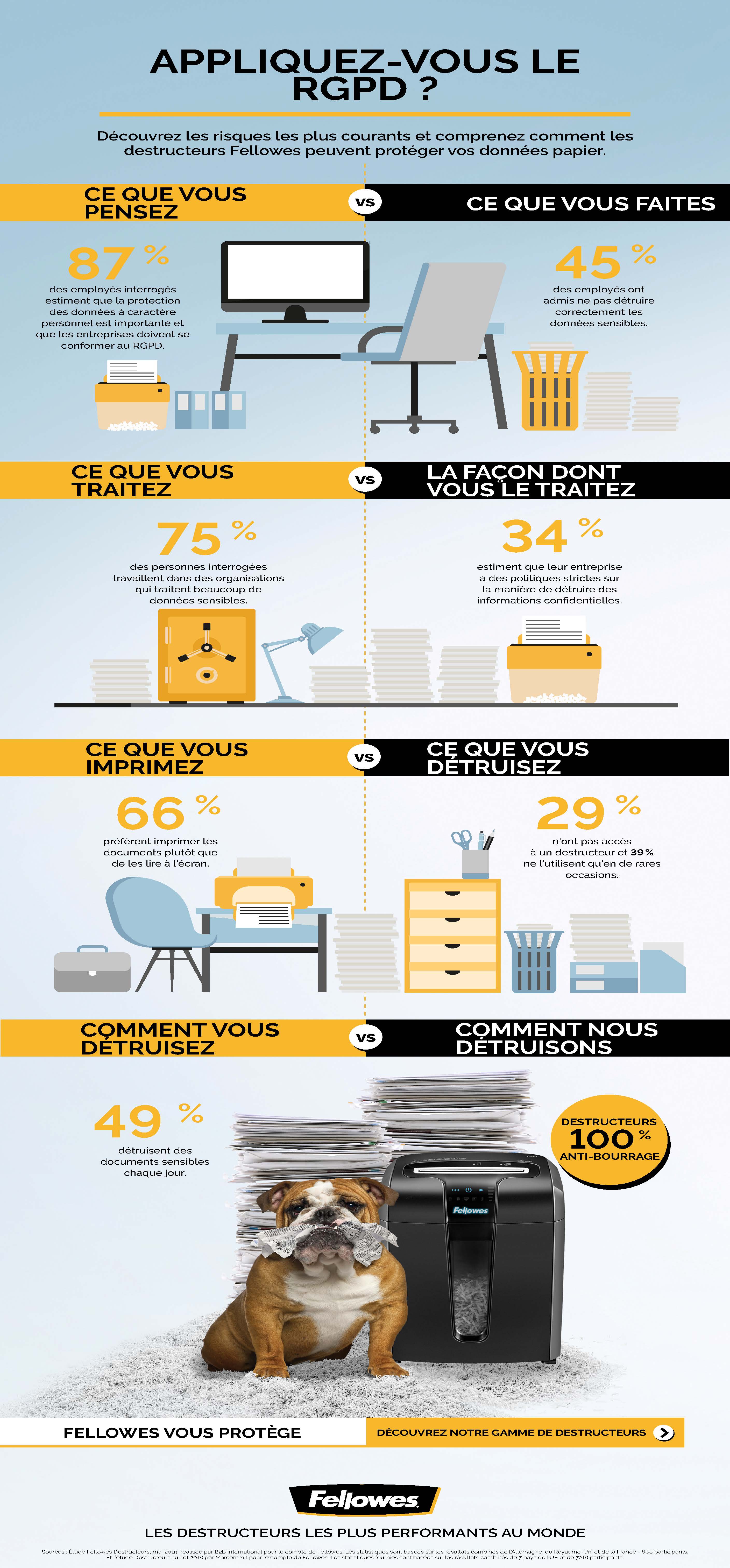Fellowes : Appliquez-vous le RGPD ? 1 3051 - Fellowes Shredder Infographics - PRACTICE - v4 - 1200x3350px - AW
