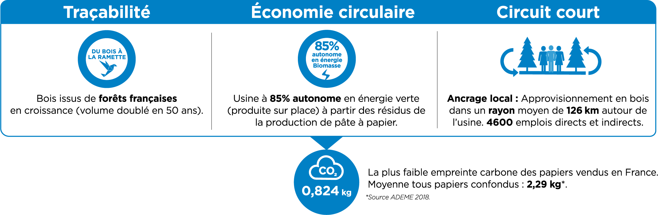 REY OFFICE – Affirmez votre efficacité ! 1 3Piliers