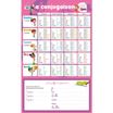 Poster Ardoise la conjugaison