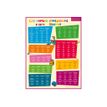 3592930011234-Bouchut - Fiche mémo Anglais - double face - 265 x 205 mm-P_405129453_1-0