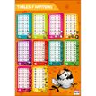 3592930007770-Bouchut - Poster pédagogique effaçable - 52 x 76 cm - Additions-P_79409621_1-0