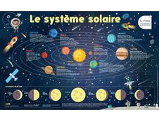 Les Posters phosphorescents - Le Système solaire