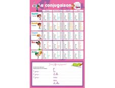 Poster Ardoise la conjugaison
