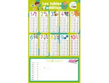 Poster Ardoise les tables d'addition