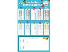 Poster Ardoise les tables de multiplication