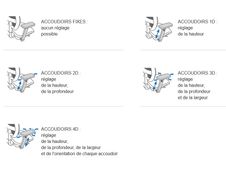 Paire d'accoudoirs réglables en hauteur pour fauteuil KILIMA - noir