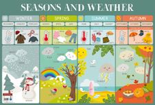 Poster pédagogique BOUCHUT "Lire Weather" 52 x 76 cm Pefc 70 % 