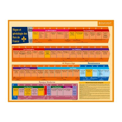 3592930011043-Bouchut - Fiche mémo Histoire - double face - 265 x 205 mm-Avant-0