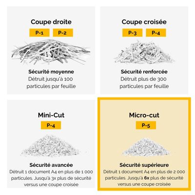 0043859751525-Fellowes Powershred LX201 - destructeur de documents coupe croisée microparticules - 12 feuilles - Corbeille --7