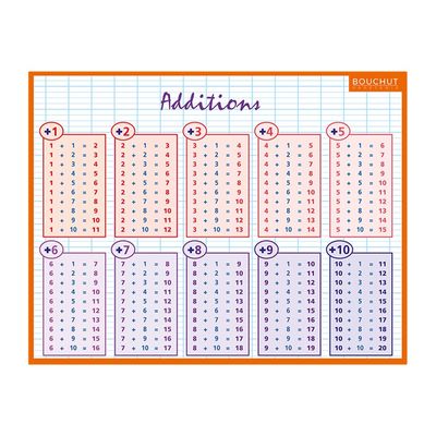 3592930011036-Bouchut - Fiche mémo Calcul - double face - 265 x 205 mm-Avant-0
