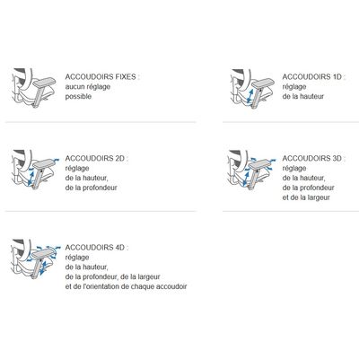 3660916041176-Paire d'accoudoirs réglables 3D pour siege technique KILIMA - noir--1