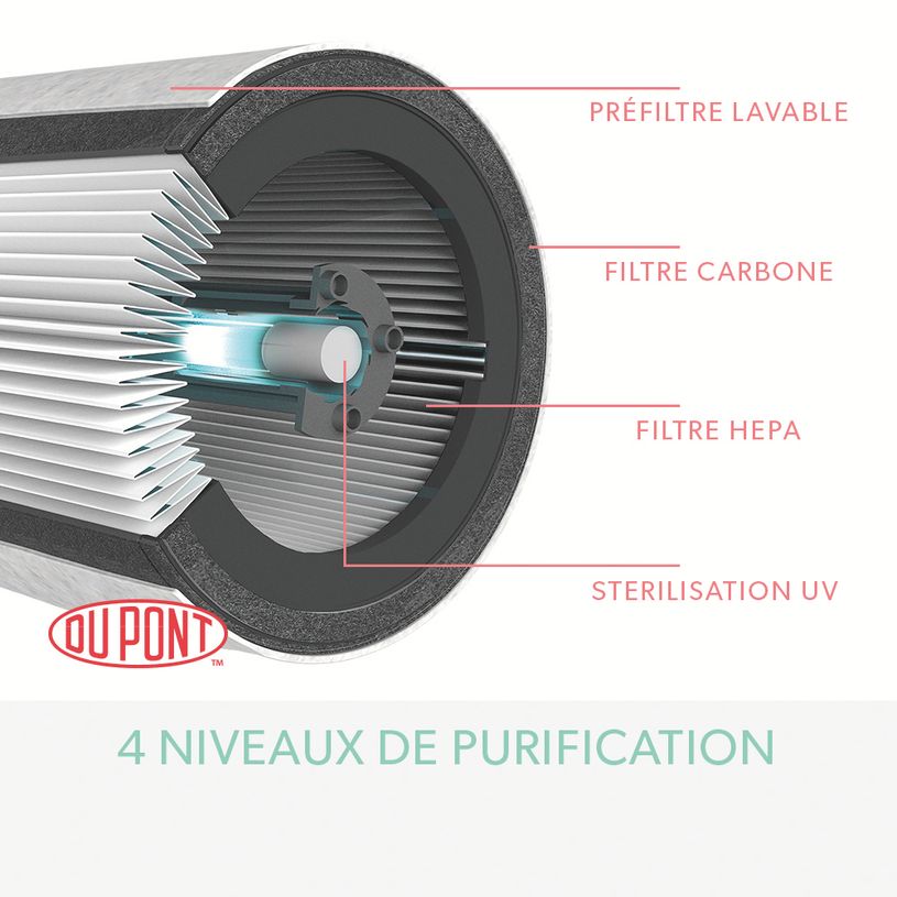 5028252599733-TruSens Z-3000 - Purificateur d'air pour grande pièce (70m²)-P_400002420_6-3