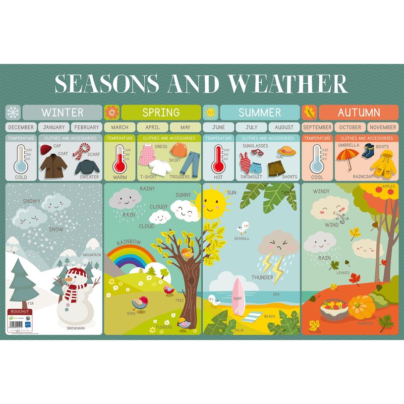 3592930021912-Poster pédagogique BOUCHUT "Lire Weather" 52 x 76 cm Pefc 70 % -P_405129517_1-0