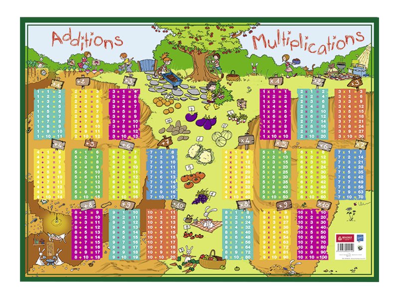 Sous Main Table De Multiplication www.bureau-vallee.fr