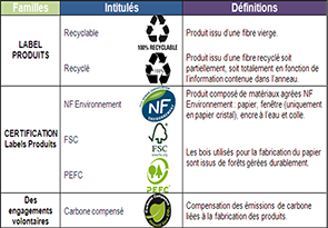 Labels environnementaux