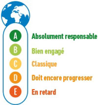 Notation des produits